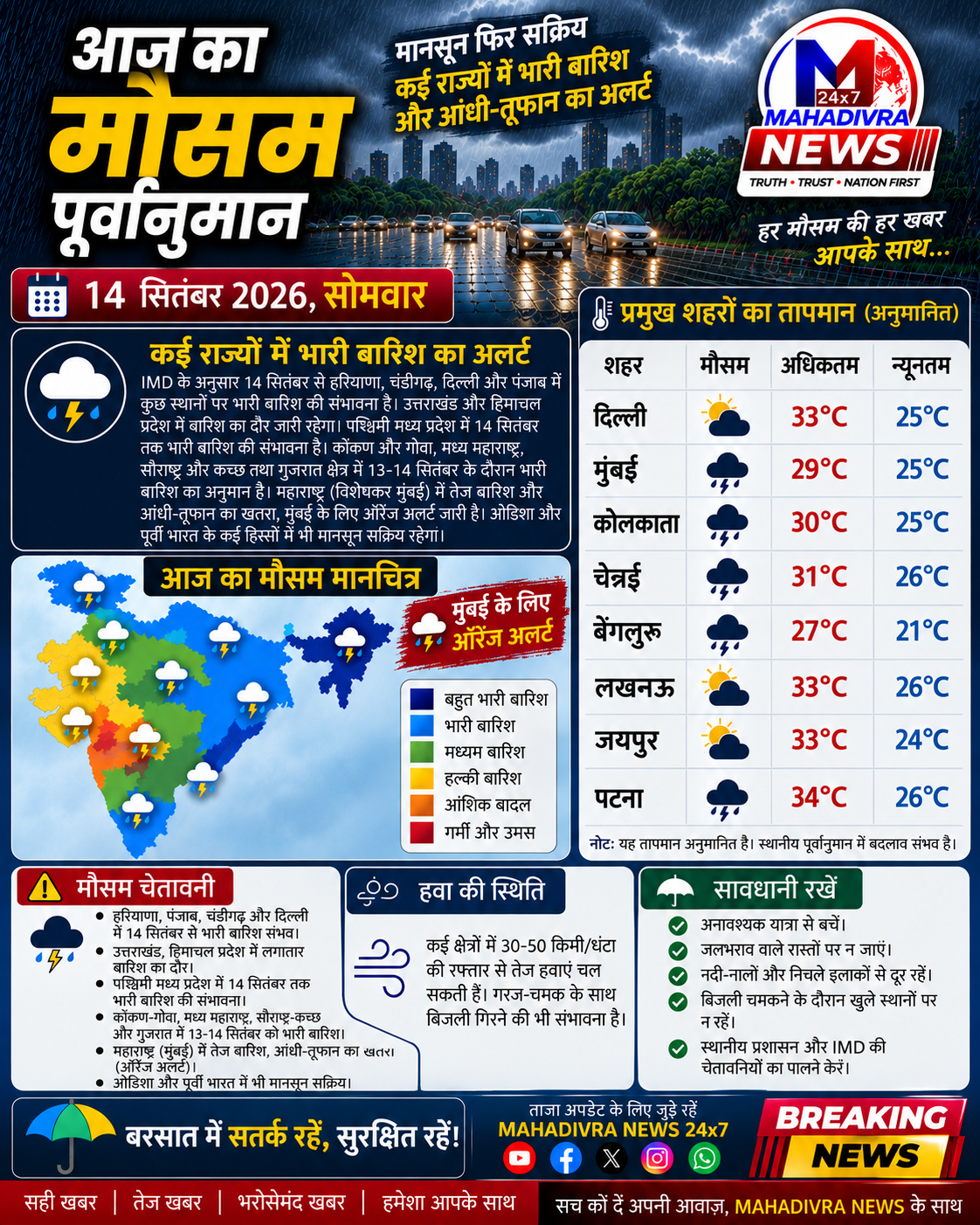 14 सितंबर 2026 | आज का ताज़ा मौसम अपडेट