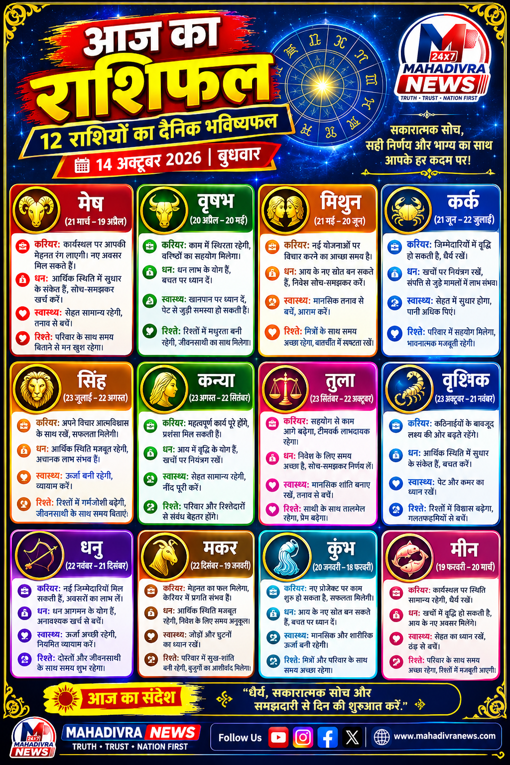 आज का राशिफल 14 अक्टूबर 2026 | जानें सभी 12 राशियों का दैनिक भविष्यफल