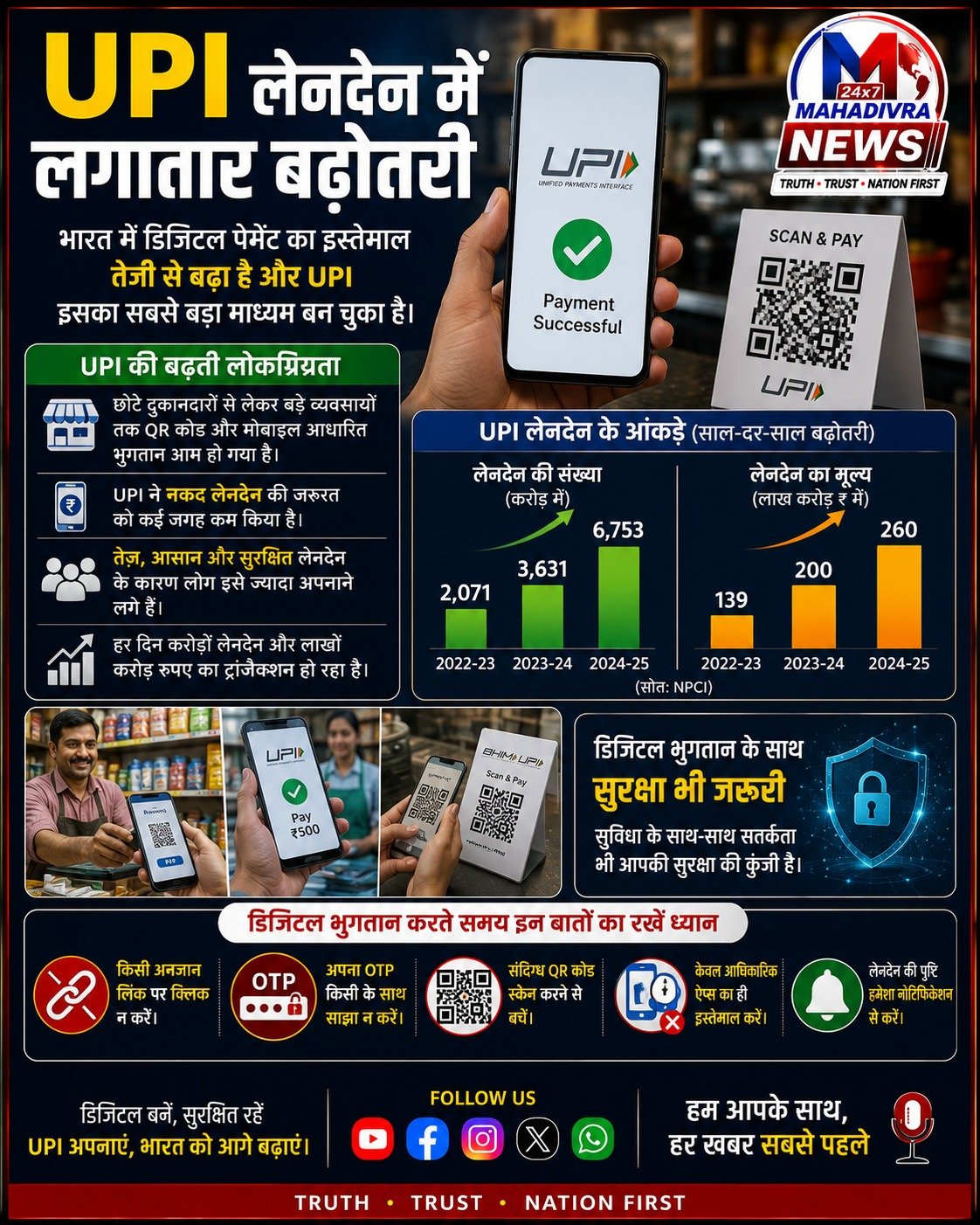 UPI लेनदेन में लगातार बढ़ोतरी, भारत में डिजिटल पेमेंट का दायरा तेजी से बढ़ा