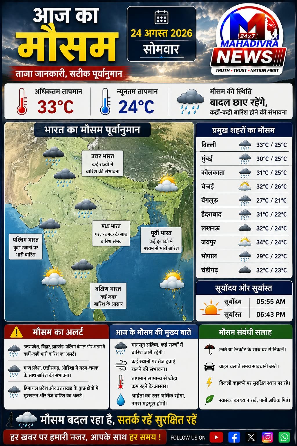 24 अगस्त 2026 मौसम अपडेट: देशभर में छाए रहेंगे बादल, कई राज्यों में बारिश का अलर्ट