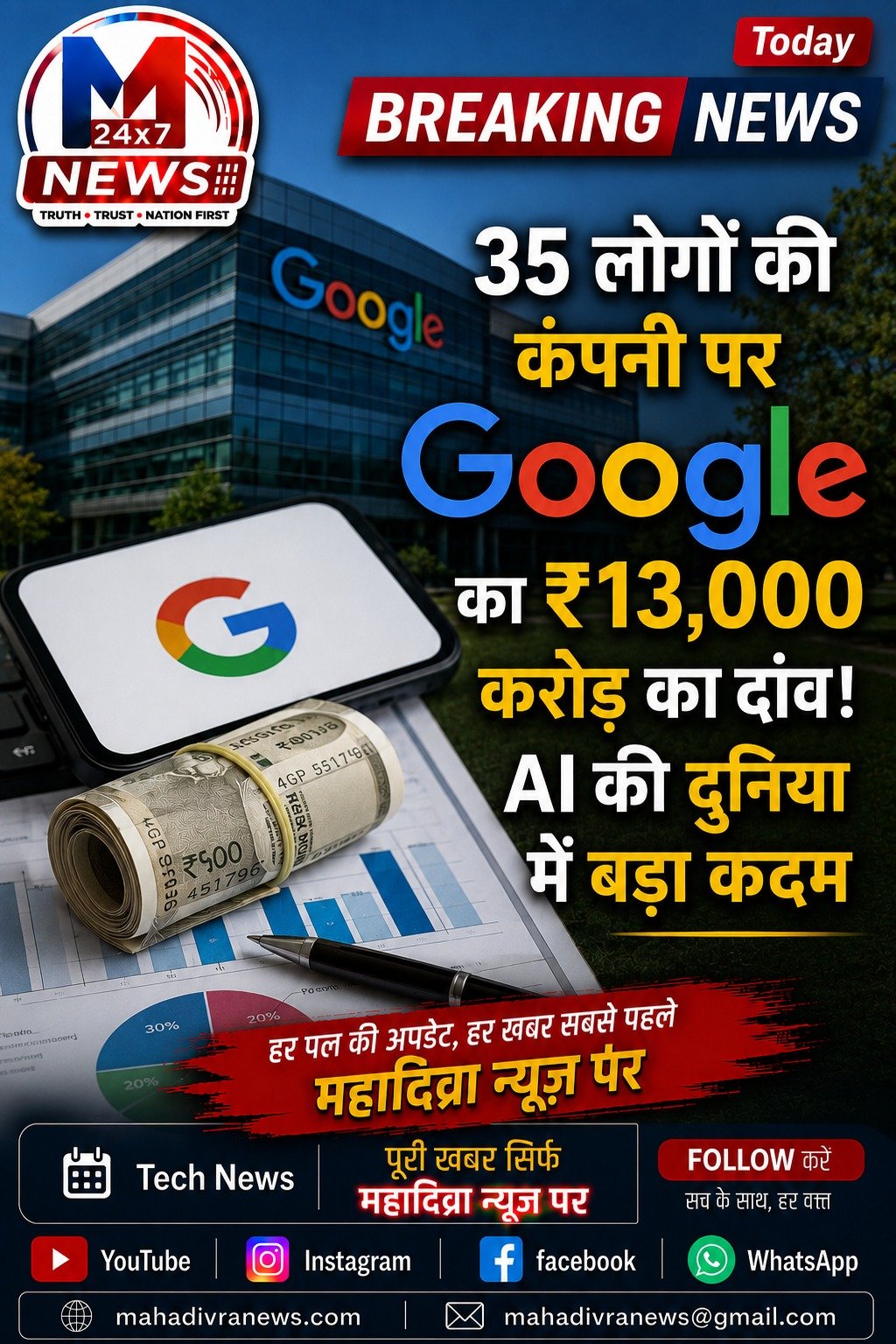 35 लोगों की कंपनी पर Google का ₹13,000 करोड़ का दांव! AI की दुनिया में बड़ा कदम