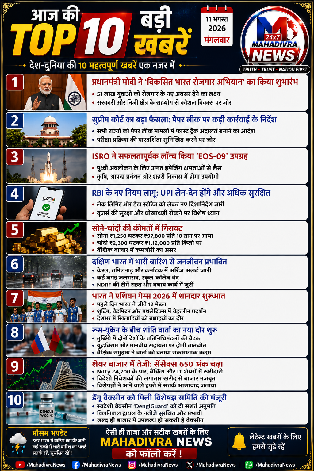 📰 आज की TOP 10 बड़ी खबरें | 11 अगस्त 2026