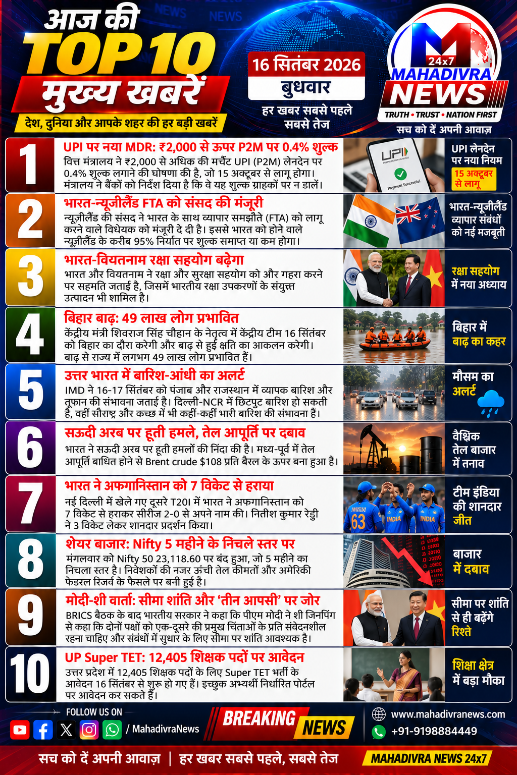 16 सितंबर 2026 की देश-दुनिया की TOP 10 बड़ी खबरें एक साथ