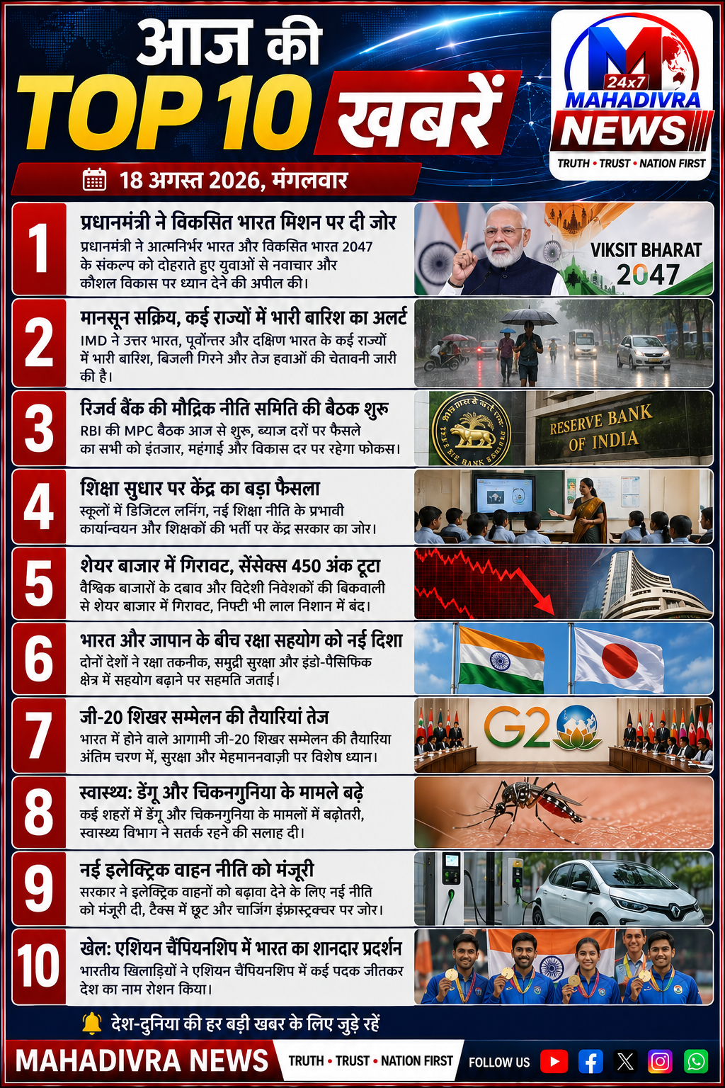 📰 आज की TOP 10 खबरें — 18 अगस्त 2026