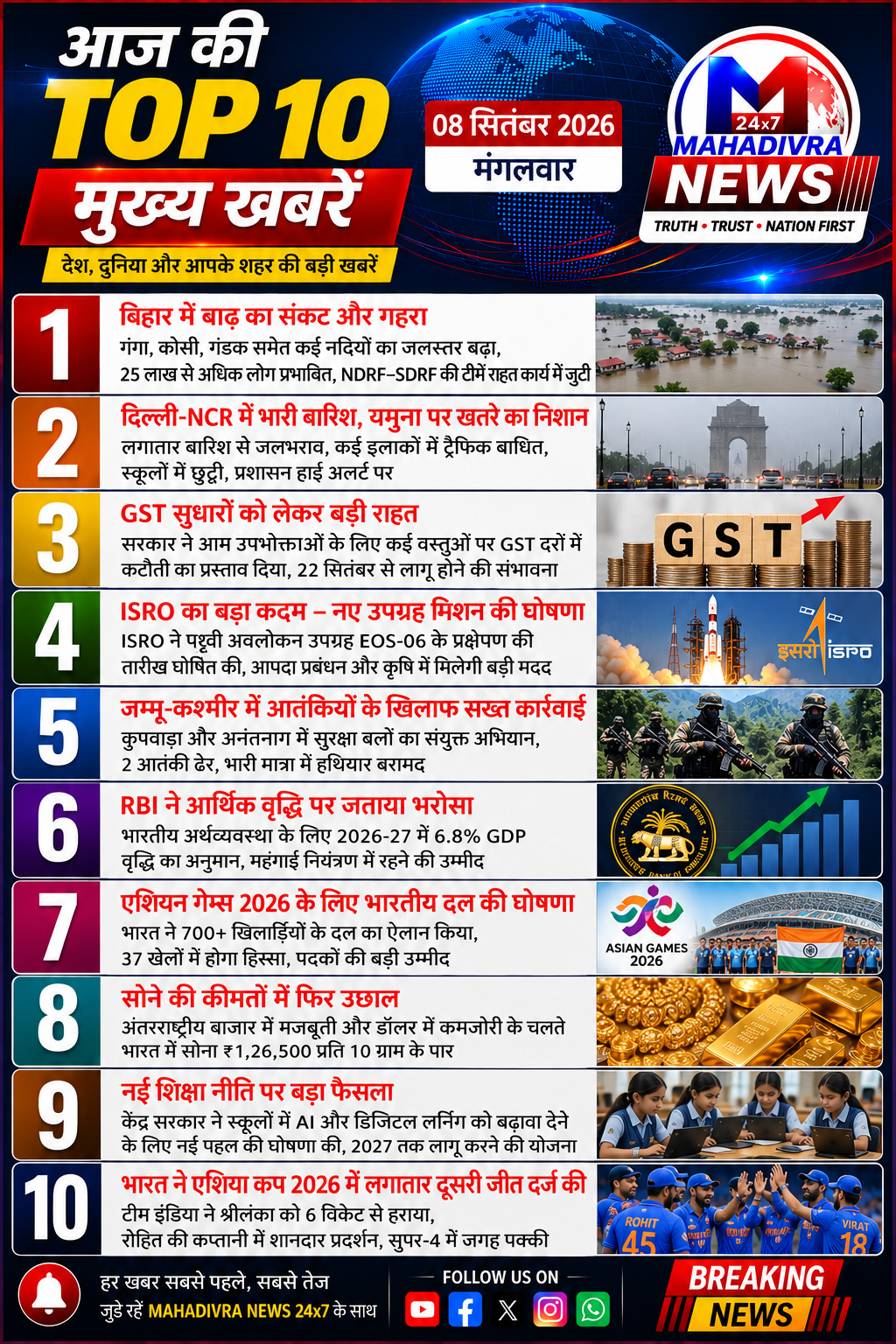 आज की TOP 10 मुख्य खबरें | 08 सितंबर 2026