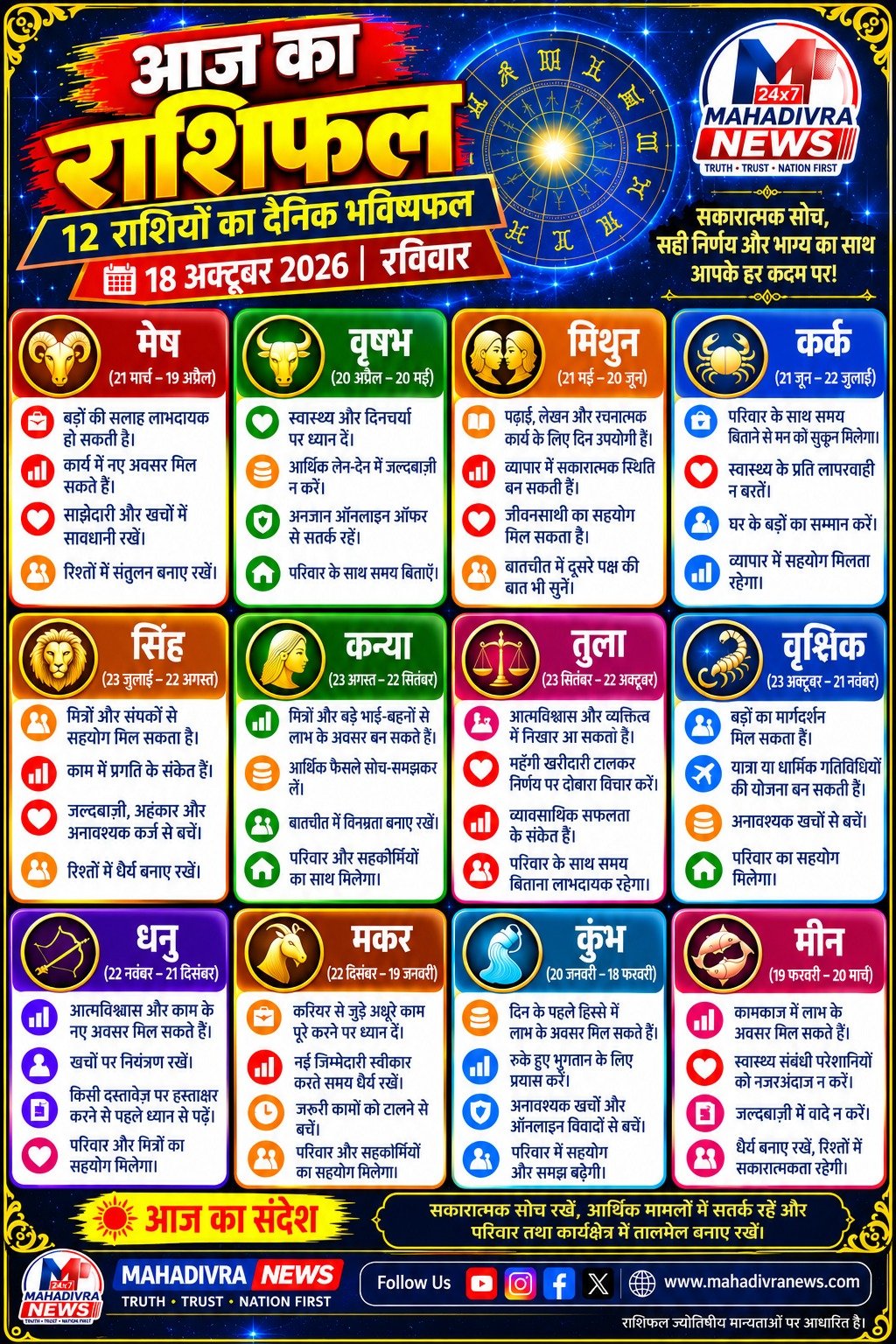 आज का राशिफल 18 अक्टूबर 2026: रविवार को मेष से मीन तक जानें सभी 12 राशियों का भविष्यफल