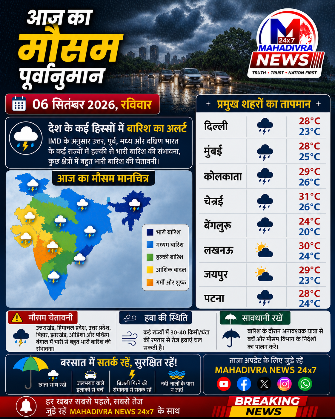 🌦️ 06 सितंबर 2026 का मौसम अपडेट | कई राज्यों में बारिश का अलर्ट ⚠️