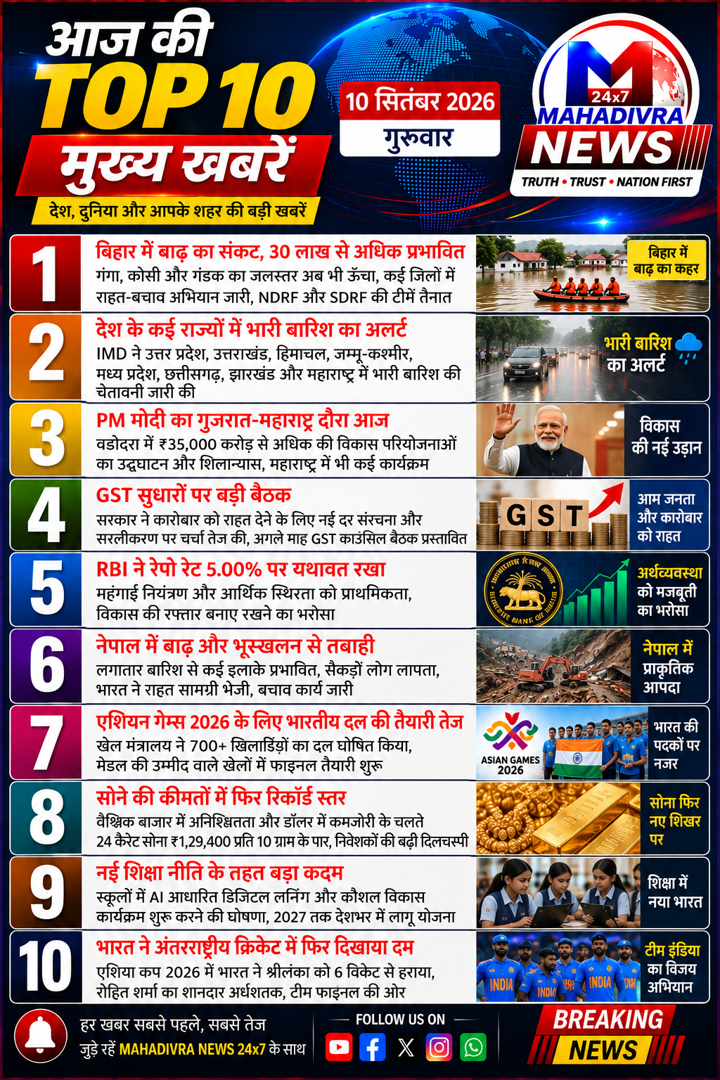 आज की TOP 10 मुख्य खबरें | 10 सितंबर 2026