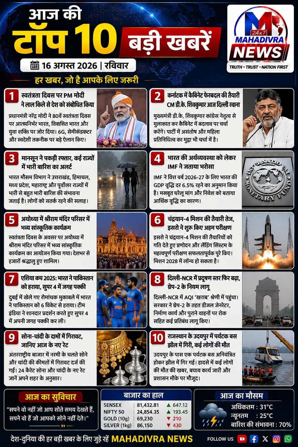 आज की टॉप 10 बड़ी खबरें