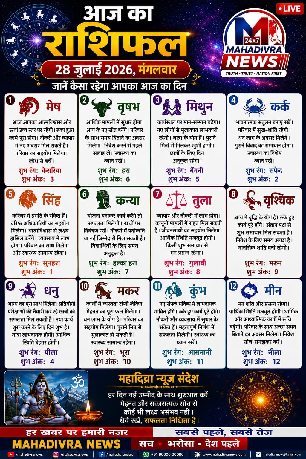 🔮 आज का राशिफल