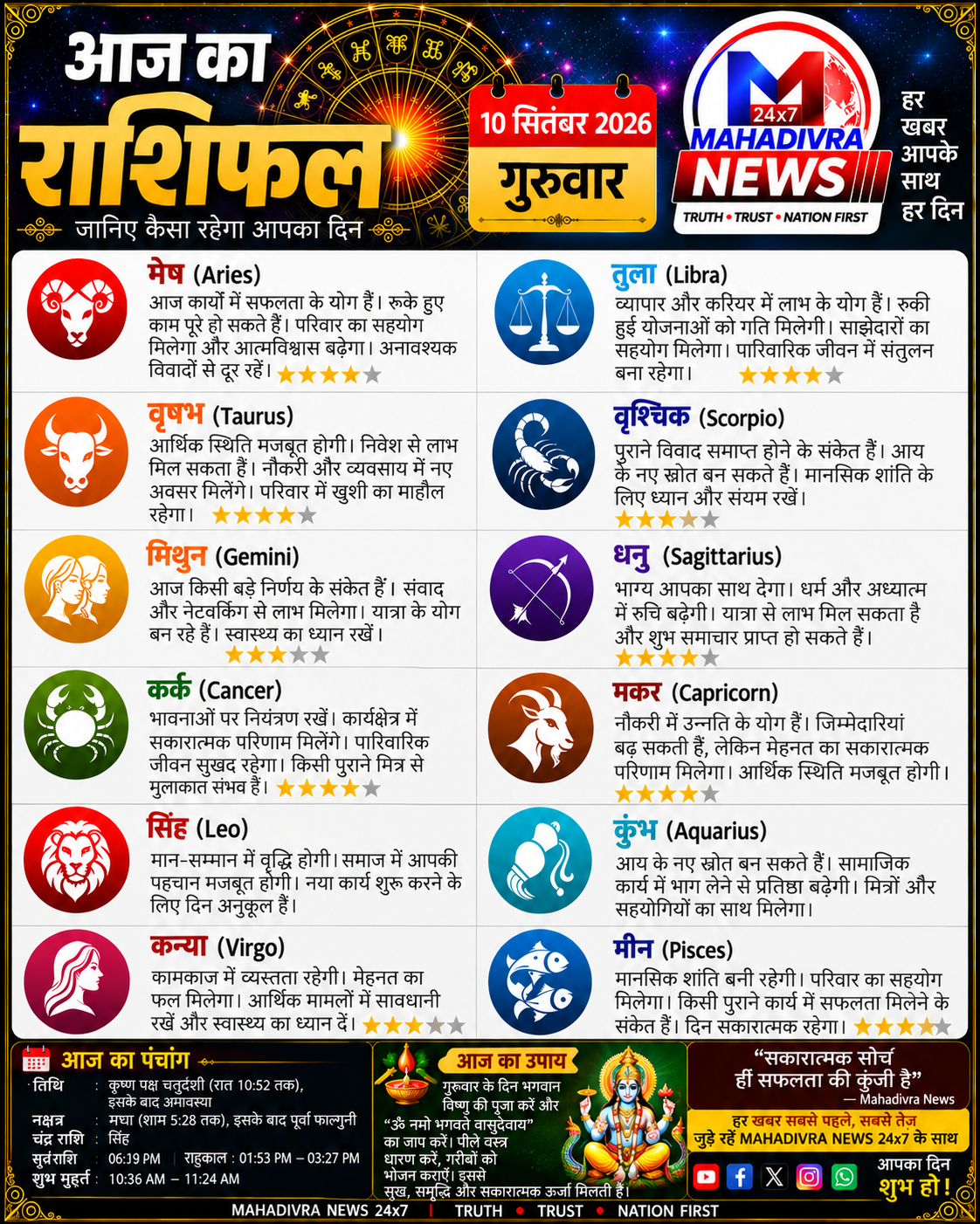 🔮 आज का राशिफल — 10 सितंबर 2026 | गुरुवार