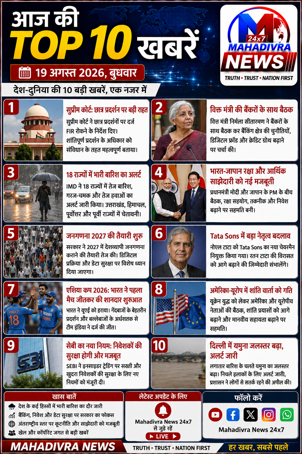 आज की Top 10 बड़ी खबरें — 19 अगस्त 2026