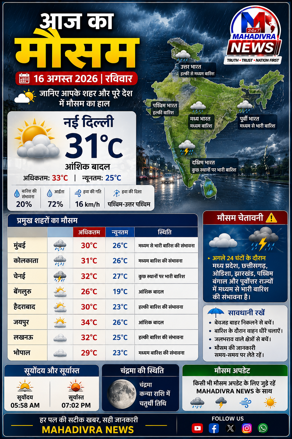 आज का मौसम | 16 अगस्त 2026 🌧️🌦️