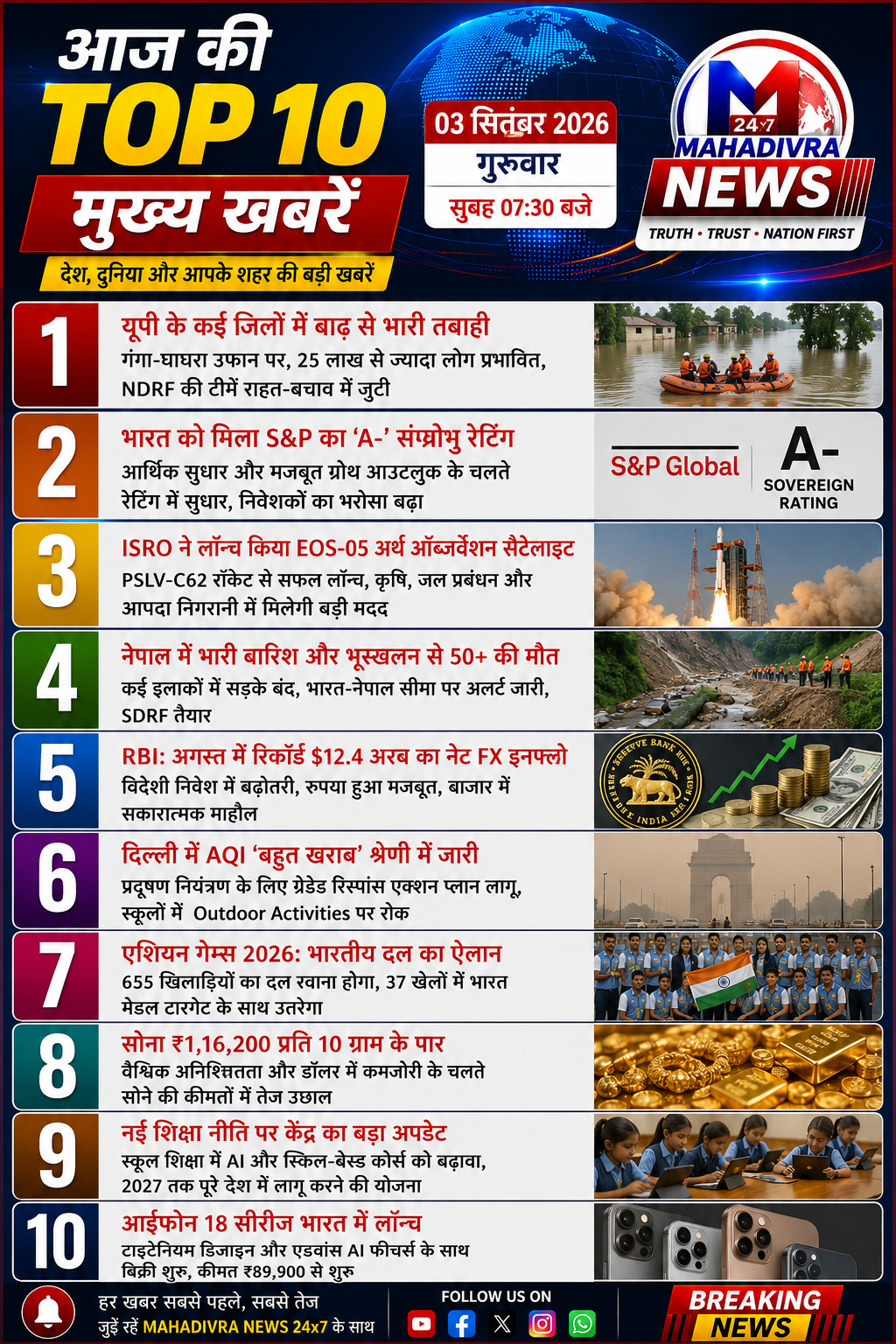 📰 आज की TOP 10 मुख्य खबरें | 03 सितंबर 2026