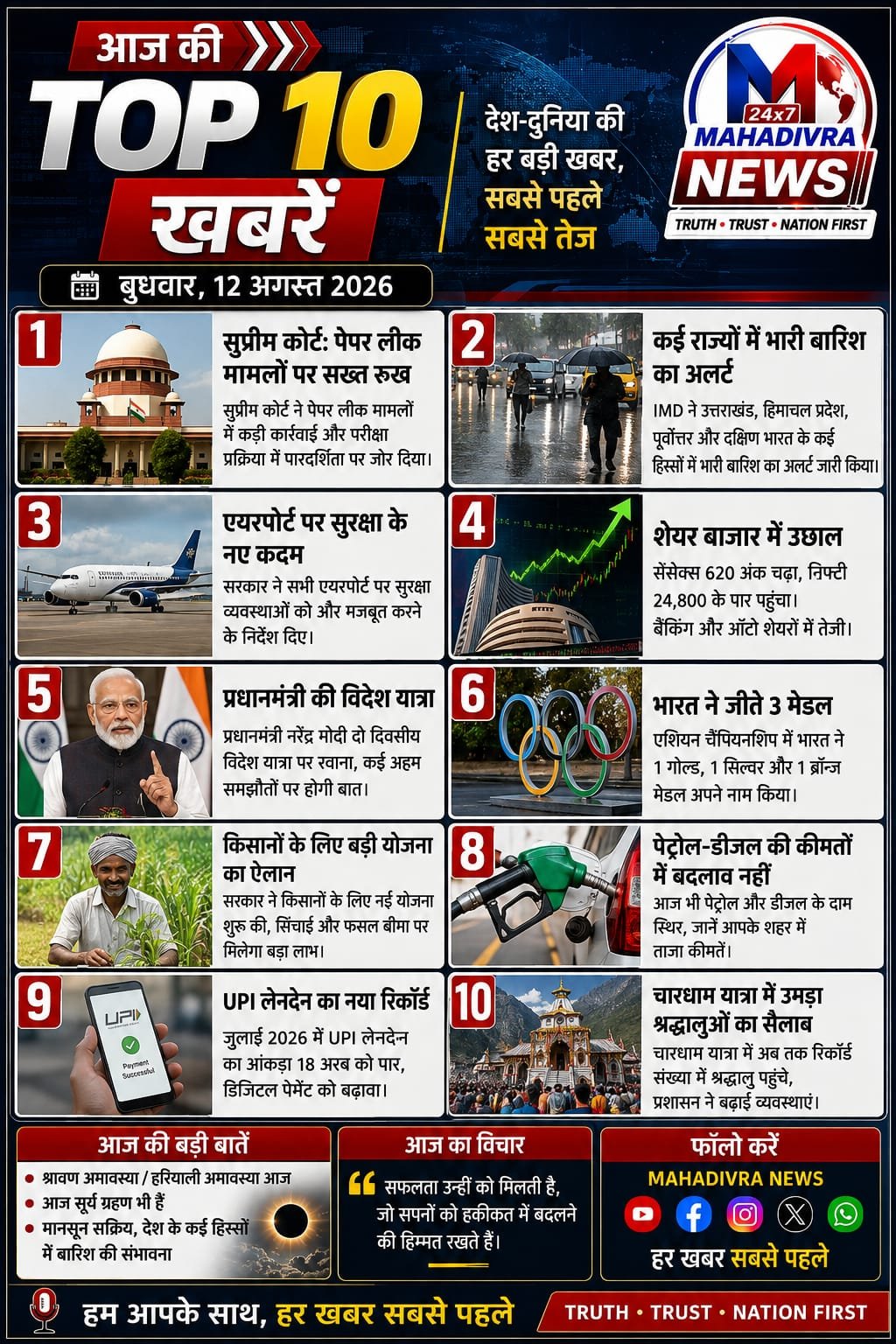 📰 आज की TOP 10 बड़ी खबरें — 12 अगस्त 2026