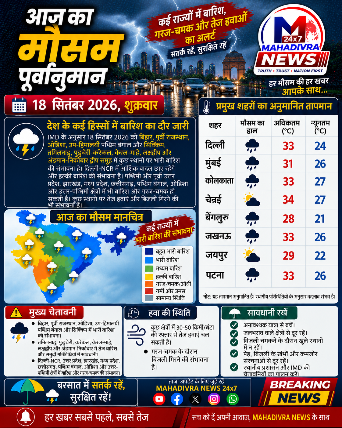 18 सितंबर 2026 | आज का मौसम अपडेट