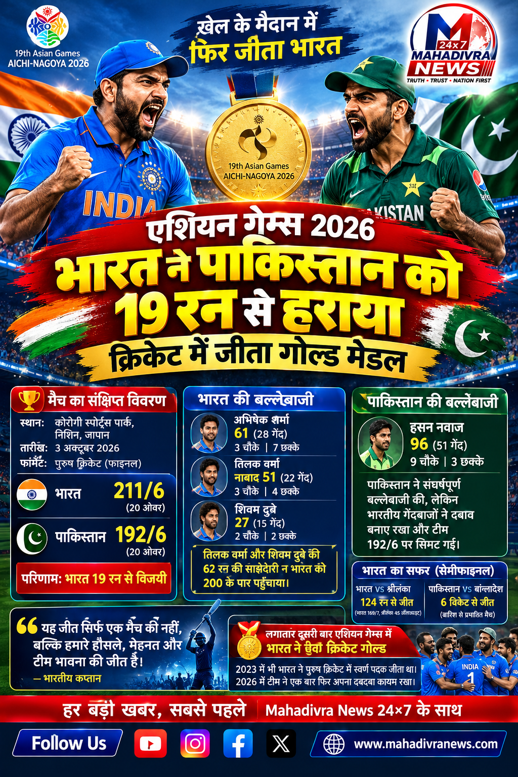 एशियन गेम्स 2026 में भारत का जलवा, पाकिस्तान को 19 रन से हराकर क्रिकेट में जीता गोल्ड मेडल