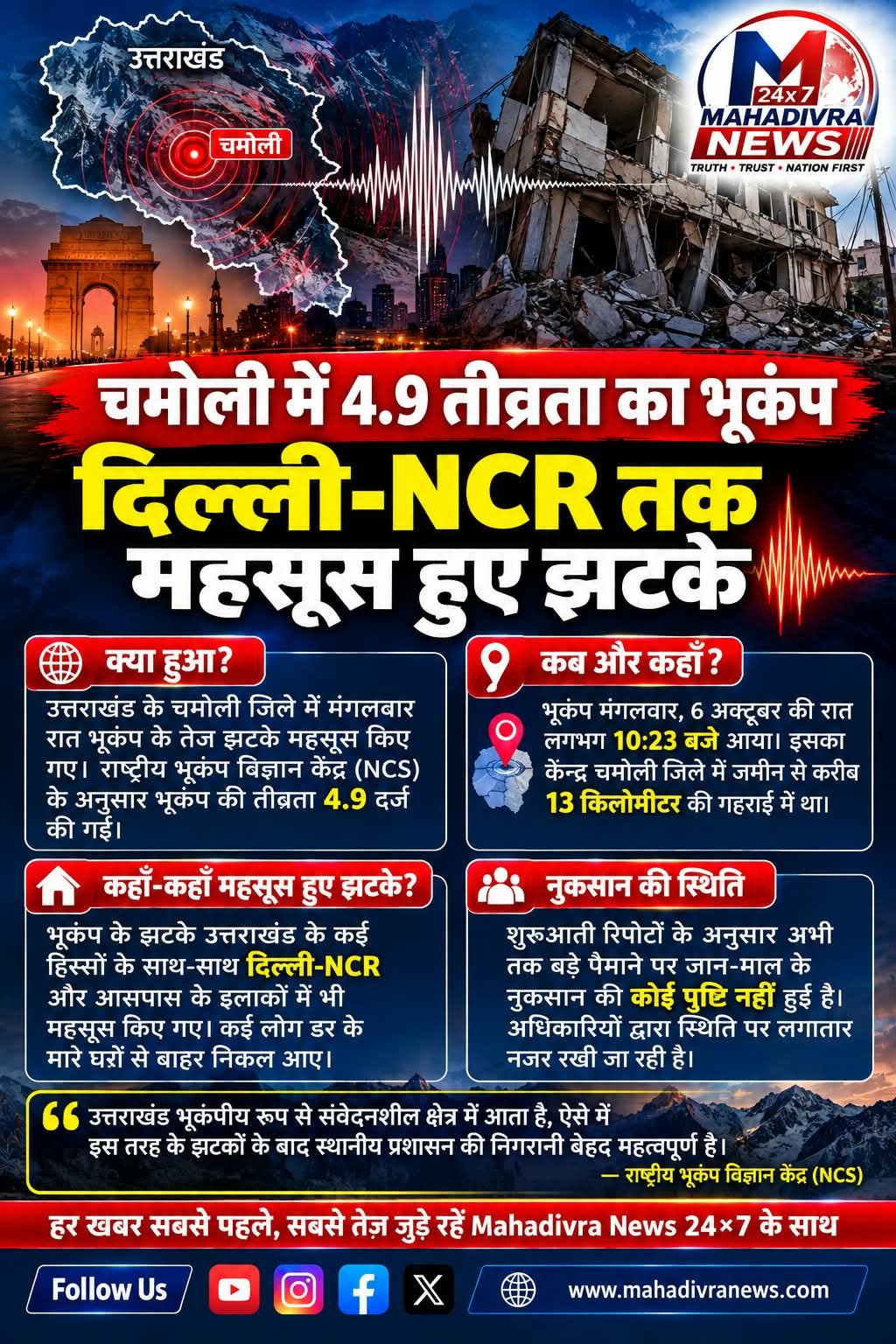 चमोली में 4.9 तीव्रता का भूकंप, दिल्ली-NCR तक महसूस हुए झटके