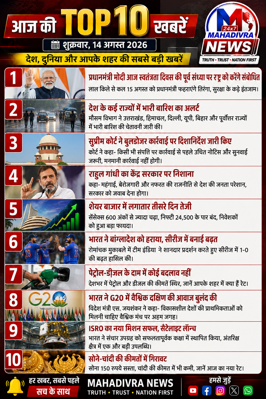 आज की TOP 10 बड़ी खबरें | 14 अगस्त 2026 📰🇮🇳