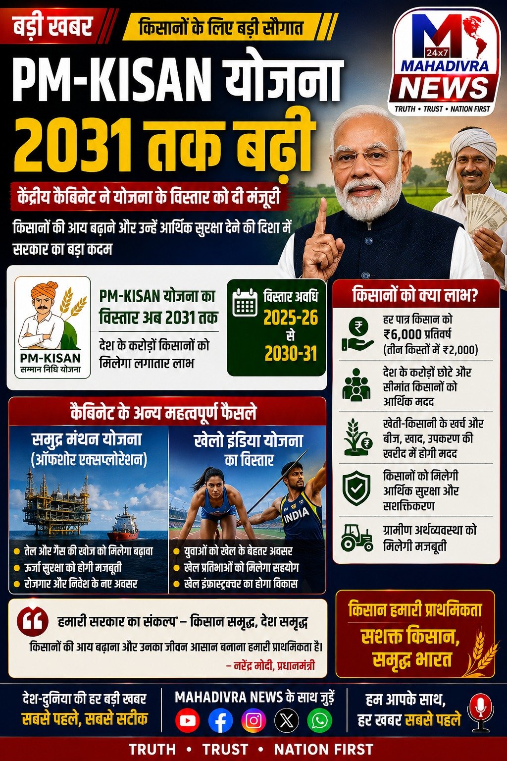 🚜 किसानों के लिए बड़ी खुशखबरी! PM-KISAN योजना अब 2031 तक जारी
