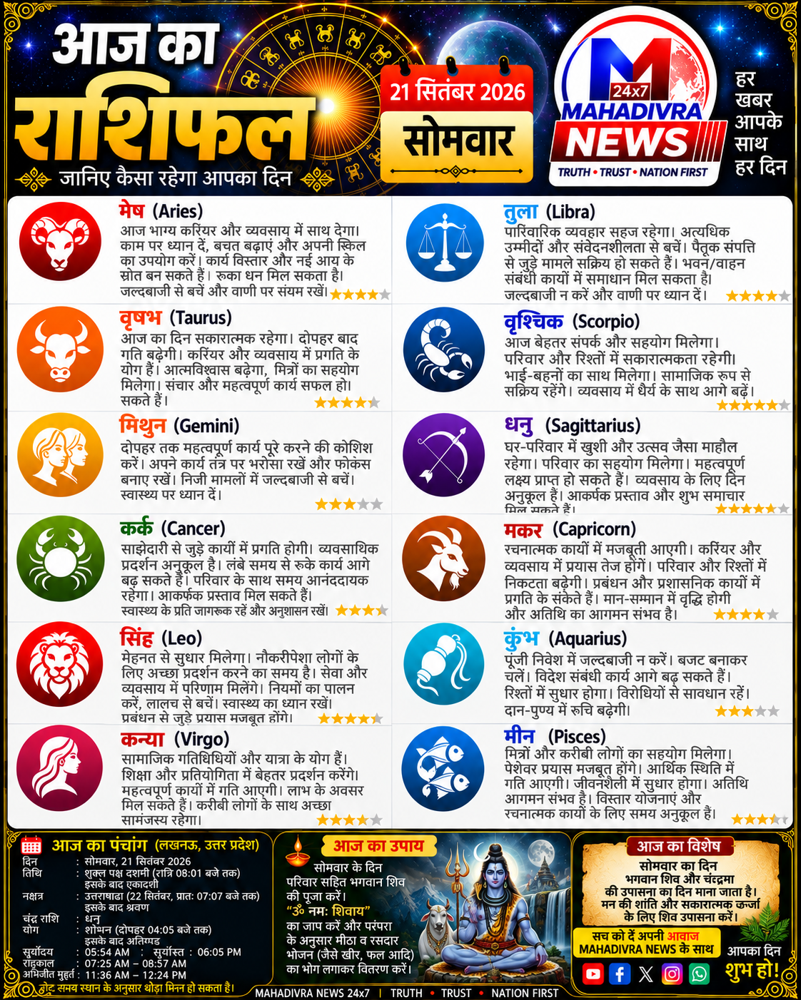 🔮 आज का राशिफल — 20 सितंबर 2026