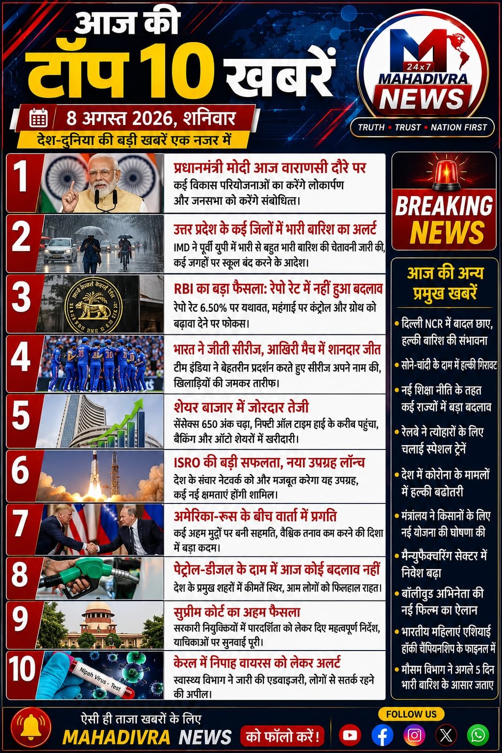 🚨 आज की Top 10 बड़ी खबरें | 8 अगस्त 2026, शनिवार — देश-दुनिया की राजनीति, मौसम, अर्थव्यवस्था, खेल और अन्य अहम खबरों पर एक नजर