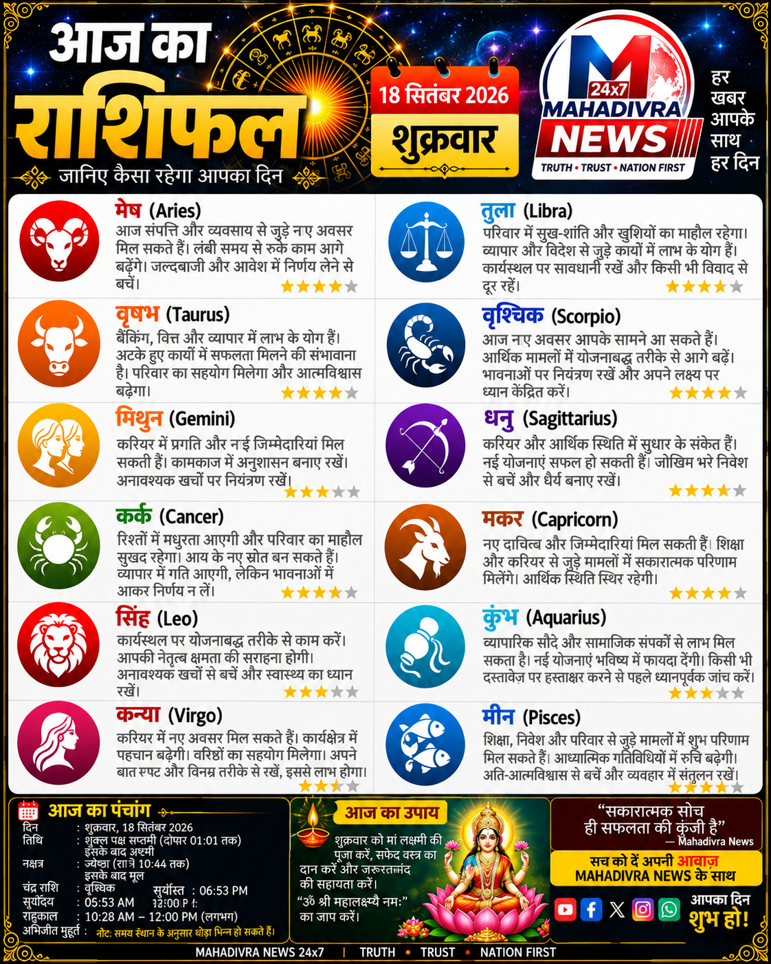 18 सितंबर 2026, शुक्रवार — मेष से मीन तक जानिए सभी 12 राशियों का दैनिक राशिफल।