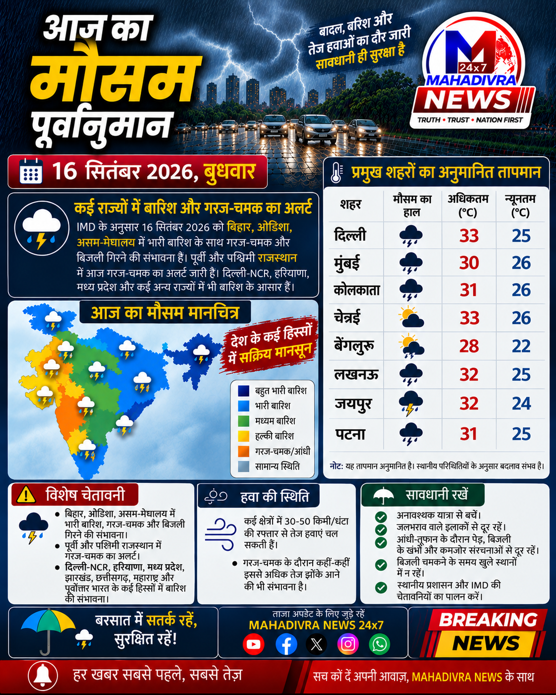 16 सितंबर 2026 | आज का ताज़ा मौसम अपडेट