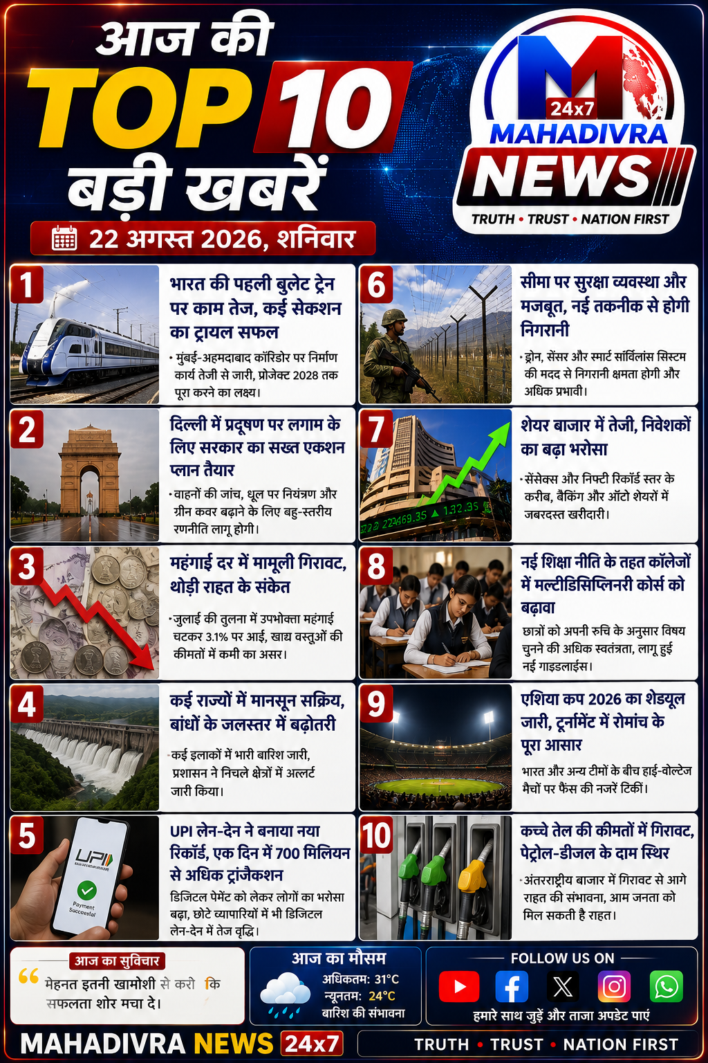 आज की टॉप 10 बड़ी खबरें — 22 अगस्त 2026