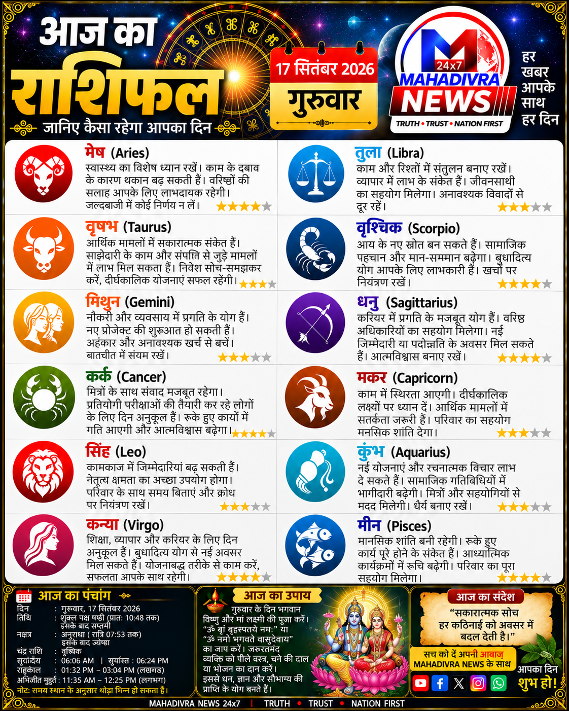 17 सितंबर 2026, गुरुवार — जानिए मेष से मीन तक सभी 12 राशियों का आज का राशिफल।