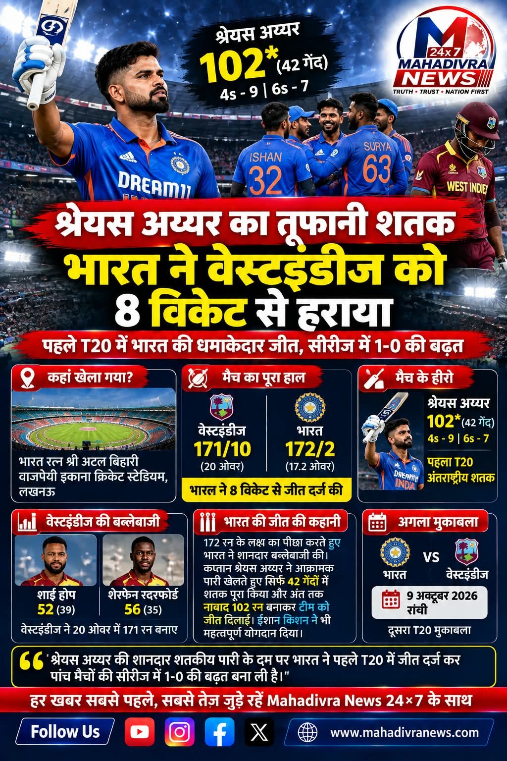 श्रेयस अय्यर का तूफानी शतक, वेस्टइंडीज को हराकर भारत ने बनाई 1-0 की बढ़त