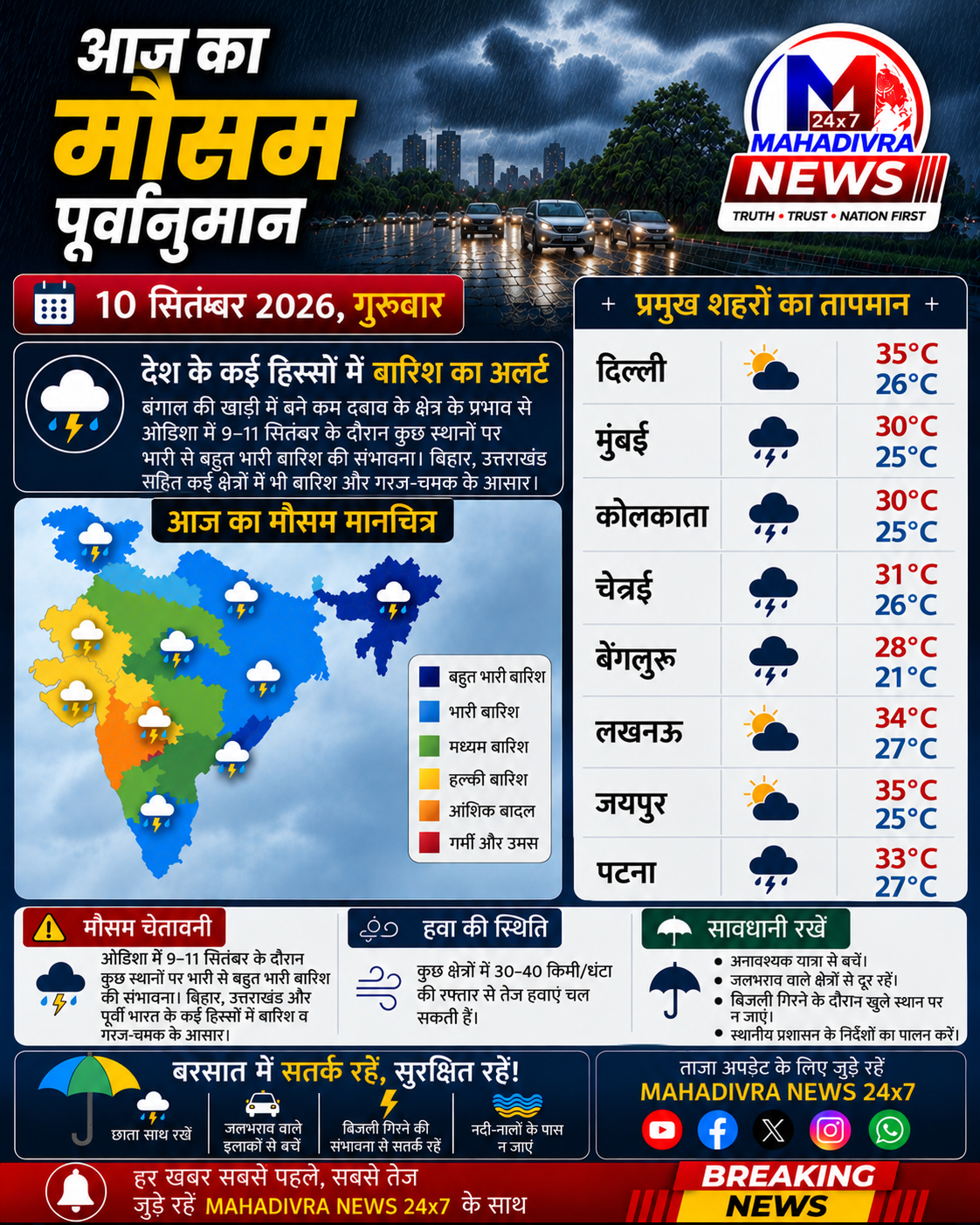 10 सितंबर 2026 — आज का ताज़ा मौसम अपडेट