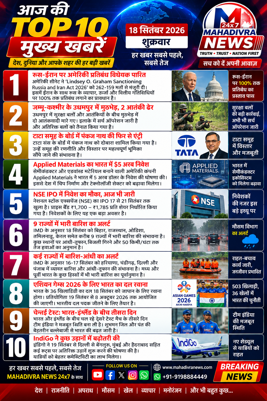 आज की TOP 10 मुख्य खबरें | 19 सितंबर 2026