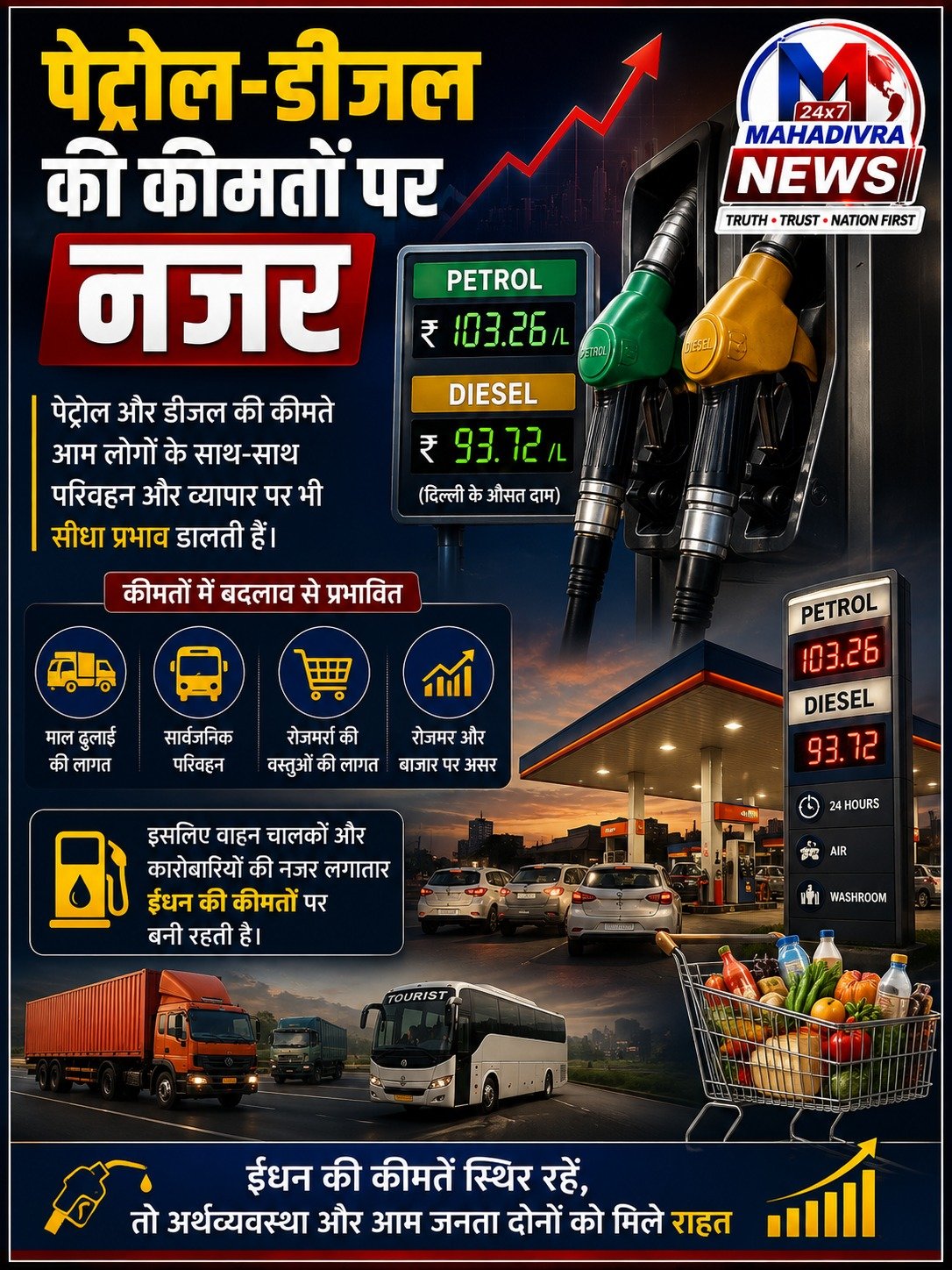 पेट्रोल-डीजल की कीमतों पर नजर, आम जनता से लेकर कारोबार तक सीधा असर