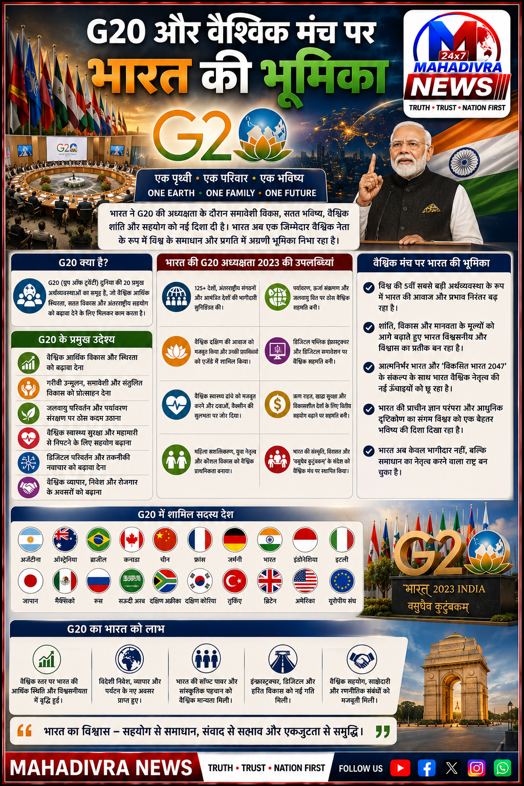 G20 और वैश्विक मंच पर भारत की भूमिका
