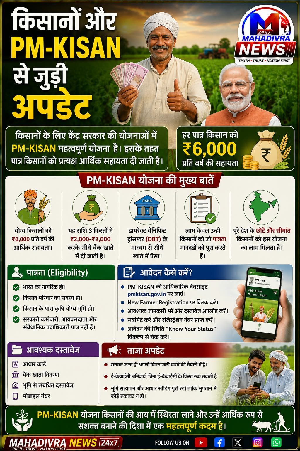 PM-KISAN योजना से जुड़ी बड़ी जानकारी: किसानों को सालाना ₹6,000 की आर्थिक सहायता, e-KYC और भुगतान स्थिति पर रखें नजर